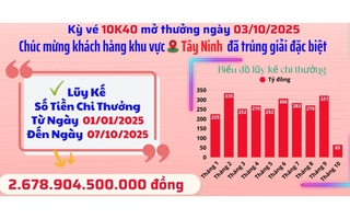Xổ số miền Nam: Vé số trúng độc đắc tại TP HCM và Tây Ninh