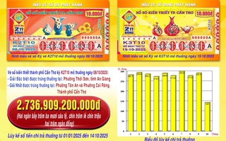 Xổ số miền Nam: An Giang và Tây Ninh tiếp tục có người thành tỉ phú