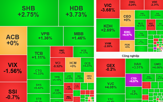 Chứng khoán ngày 30-10: Tiền có thể dồn vào cổ phiếu có thông tin tốt