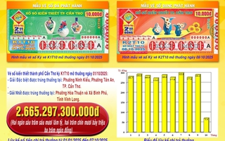 Xổ số miền Nam: Anh em ruột ở Đồng Tháp trúng độc đắc 14 tờ vé số Sóc Trăng