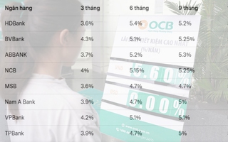 Giữ ổn định lãi suất cho vay