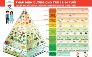Bỏ cơm, ăn nhiều thịt, chuyên gia dinh dưỡng nói gì?