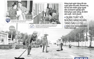 Báo in Người Lao Động 28-11: Ngân hàng đồng loạt trợ giúp vùng bão lũ