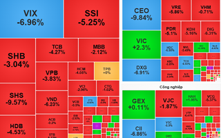 Chứng khoán ngày 4-11: Cổ phiếu chịu áp lực cung mạnh, nhà đầu tư cần thận trọng
