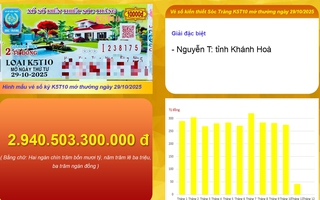 Xổ số miền Nam: Người đàn ông ở Khánh Hòa trúng 28 tỉ đồng vé số Sóc Trăng