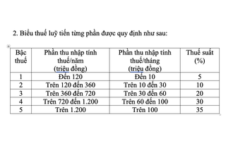 Thay đổi lớn về biểu thuế thu nhập cá nhân, áp dụng từ 1-7-2026