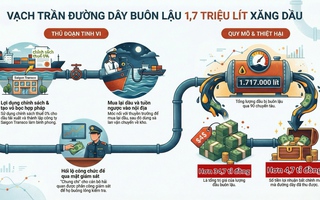 Chiêu "lách luật" của ông chủ Saigon Transco để buôn lậu trót lọt 90 chuyến dầu