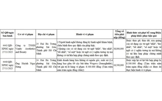 Phòng khám Vanity bị xử phạt sau phản ánh của Báo Người Lao Động