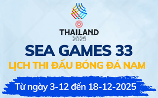 Lịch thi đấu bóng đá nam SEA Games 33 - 2025 mới nhất