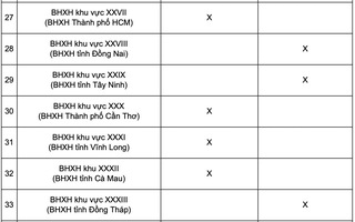 Lịch chi trả lương hưu tháng 1-2026 tại 34 tỉnh, thành