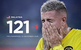 AFC có thể cấm Malaysia dự hai kỳ Asian Cup 2027, 2031