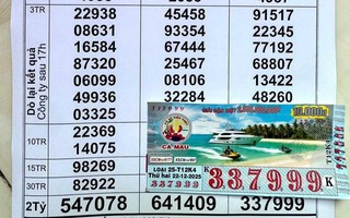 Xổ số miền Nam: Giải độc đắc 112 tỉ đồng của 4 đài chưa lộ diện người trúng