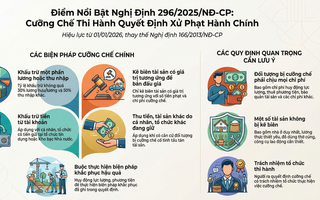 Sẽ truy tài sản các thành viên trong hộ nếu hộ kinh doanh không đủ tiền nộp phạt hành chính