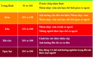 Ô nhiễm không khí đang gây hại sức khỏe bạn thế nào?