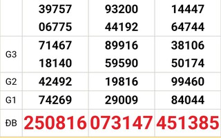 Xổ số miền Nam: Độc đắc “nổ” 2 ngày liên tiếp ở Tây Ninh gây sốt mạng xã hội