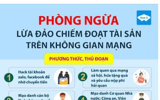 Tin “đầu tư online”, một người đàn ông ở Gia Lai mất 4,5 tỉ đồng