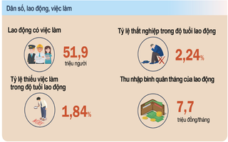 Vieclamnet: Giải pháp kết nối nhanh chóng người lao động và nhà tuyển dụng