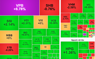Chứng khoán ngày mai, 15-5: Thận trọng khi VN Index chạm ngưỡng 1.310 điểm