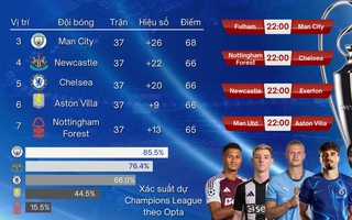 Nottingham Forest và giấc mơ Champions League