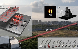 Trung Quốc phát minh “thiên lý nhãn” với 8 chùm laser