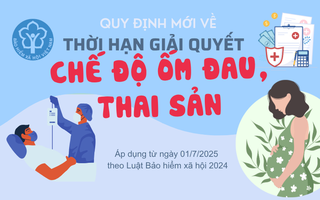 Infographic: Quy định mới nhất về thời hạn giải quyết chế độ ốm đau, thai sản