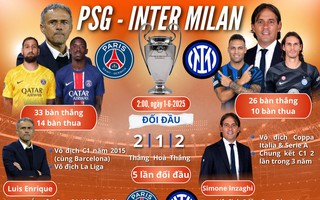 Paris St.Germain mơ chinh phục châu Âu