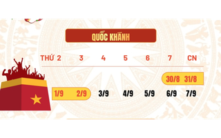 tỷ lệ kèo nhà cái lao động sắp có thêm 4 ngày nghỉ liên tiếp