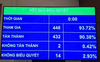 Không bỏ quy định công bố hợp quy sản phẩm, hàng hóa
