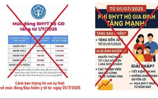 Thực hư việc tăng mức đóng BHYT lên 6% từ ngày 1-7?