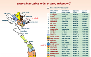 Mở ra kỷ nguyên hành chính mới