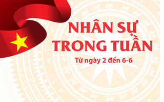 Nhân sự mới của công an cấp tỉnh, Báo và Đài PT-TH