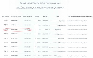 Đua top sao kê tài khoản, sinh viên y khoa năm cuối bị mất 7 tỉ đồng