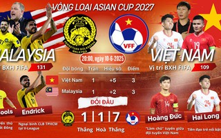 Vòng loại Asian Cup 2027: Trận chiến khó khăn của tuyển Việt Nam