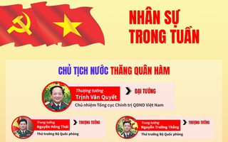 Nhân sự trong tuần: Thăng hàm 7 tướng lĩnh, điều động lãnh đạo 2 bộ
