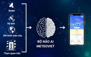 Chuyên gia khí tượng nói gì về năng lực dự báo?