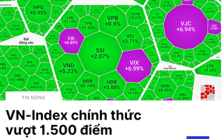 Chứng khoán Việt lấy đà tăng tốc, VN-Index chính thức vượt 1.500 điểm