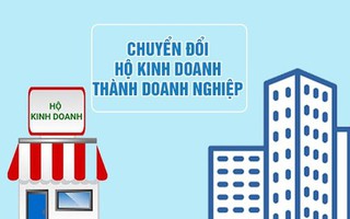 Ưu đãi tài chính cho hộ kinh doanh lên doanh nghiệp