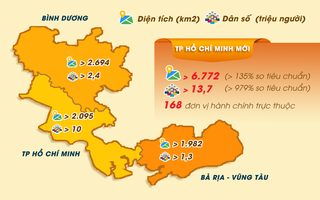 [Infographic] TP HCM sau sáp nhập có 168 đơn vị hành chính cấp phường, xã