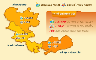 [Infographic] Chi tiết trụ sở, lãnh đạo 168 phường, xã của TP HCM