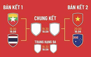 Xác định đối thủ của tuyển nữ Việt Nam tại bán kết ASEAN Cup