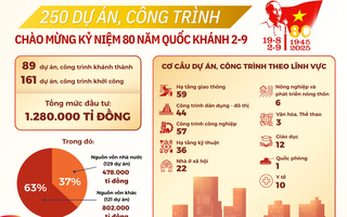 Động lực cho phát triển kinh tế