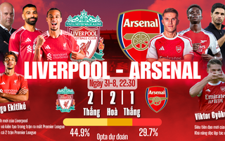 Liverpool - Arsenal: Kịch bản khó lường