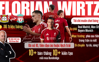Siêu cúp Anh: Xem tân binh 116 triệu bảng của Liverpool