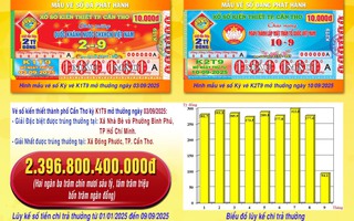 Bất ngờ lượng vé trúng giải độc đắc của xổ số kiến thiết Cần Thơ