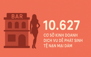 TP HCM hiện có 10.627 cơ sở kinh doanh dịch vụ dễ phát sinh tệ nạn mại dâm