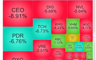 Ba lý do khiến cổ phiếu bất động sản bị “đạp” mạnh