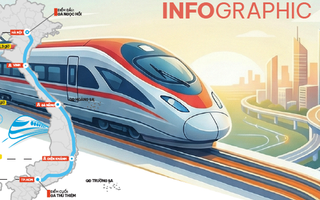 Infographic: Dự án đường sắt tốc độ cao trên trục Bắc - Nam đang triển khai thế nào?