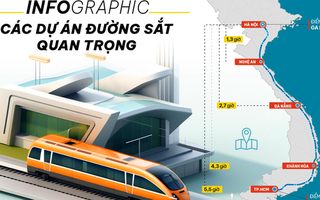 Infographic: 1 năm “siêu nỗ lực” khởi động các dự án đường sắt lớn