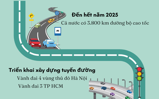 VIỆT NAM VƯƠN MÌNH PHÁT TRIỂN, HỘI NHẬP (*): Hạ tầng giao thông đột phá