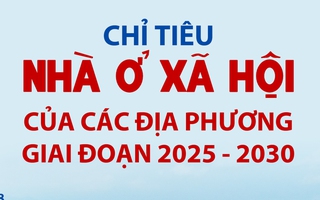 Chỉ tiêu nhà ở xã hội của các địa phương giai đoạn 2025-2030
